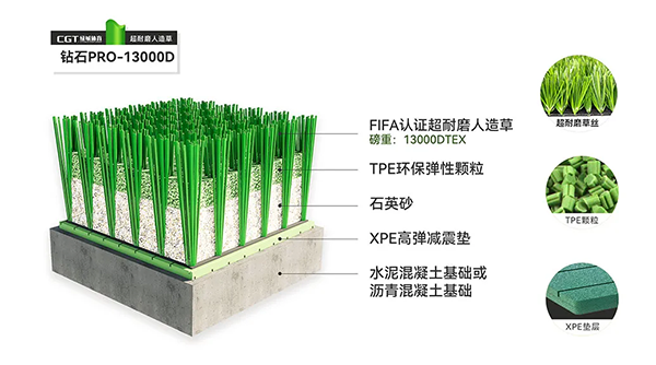 足球场人造草坪耐用实测|vwin德赢ac米兰官方网打造拉萨球场专业典范